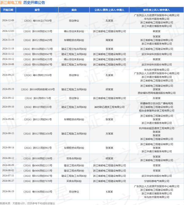 云开体育其次为“管事争议”有7则-开云(中国)Kaiyun·官方网站 登录入口