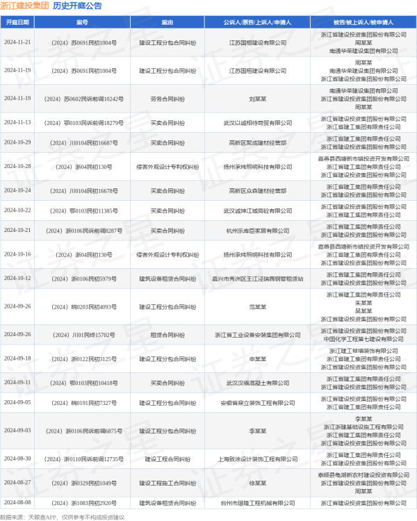 体育游戏app平台其中案由为“贸易协议纠纷”的公告以12则居首-开云(中国)Kaiyun·官方网站 登录入口