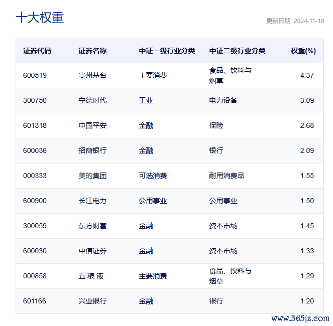 怎样看待慢牛行情?怎样选拔合适的布局器具?