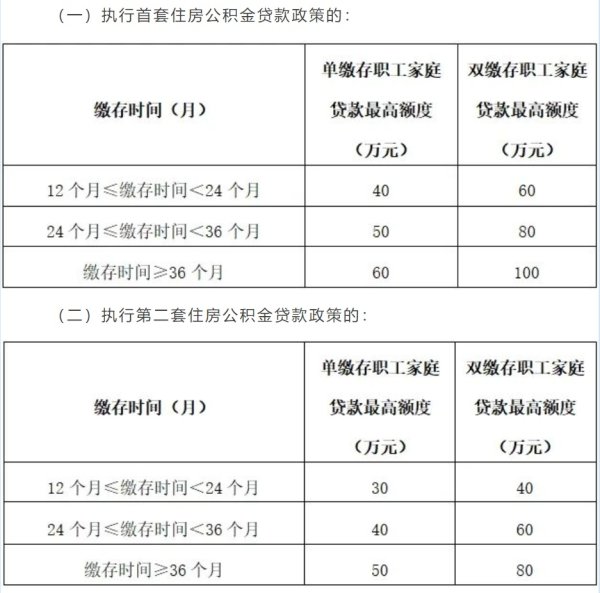 开云体育最高贷款额度上浮10%-开云(中国)Kaiyun·官方网站 登录入口