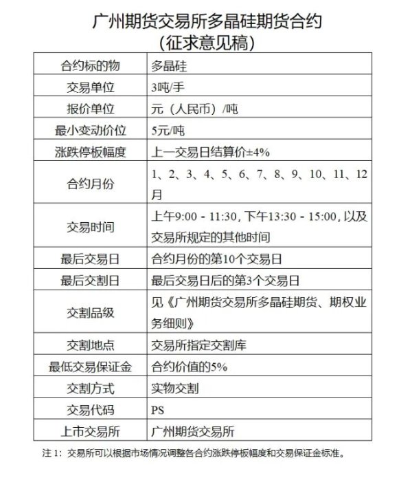 开云体育广州期货交往所（以下简称“广期所”）发布公告-开云(中国)Kaiyun·官方网站 登录入口