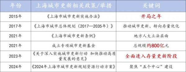 云开体育那上海为什么要作念城市更新-开云(中国)Kaiyun·官方网站 登录入口