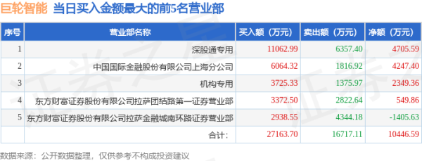 云开体育机构整个净卖出2969.28万元-开云(中国)Kaiyun·官方网站 登录入口