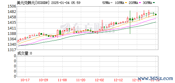 K图 USDKRW_0