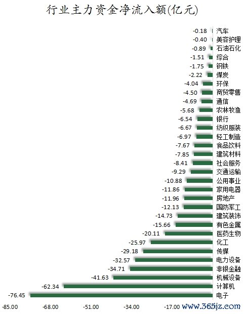 行业主力资金净流入额.png