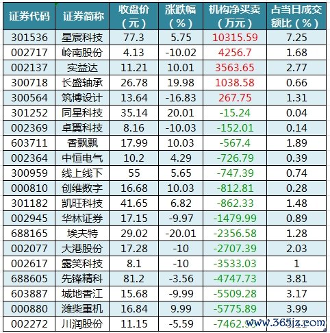 龙虎榜机构净买入的个股.png