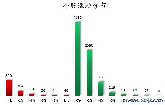 体育游戏app平台沪深两市估量890只个股上升-开云(中国)Kaiyun·官方网站 登录入口