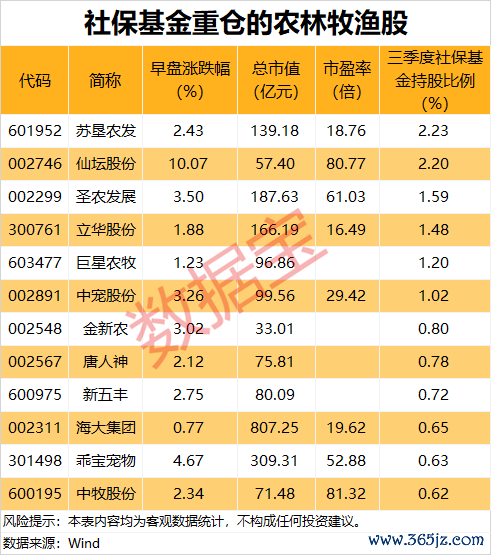 (著述来源:数据宝)