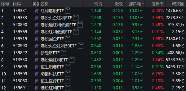 开云体育(中国)官方网站3只ETF溢价率均在14%以上-开云(中国)Kaiyun·官方网站 登录入口
