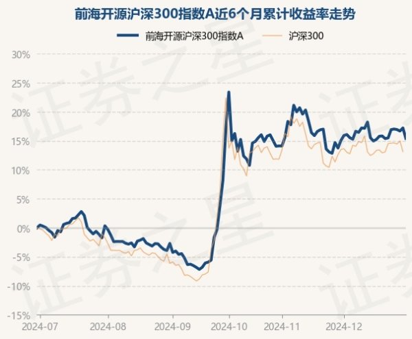 开yun体育网凭证最新一期基金季报披露-开云(中国)Kaiyun·官方网站 登录入口