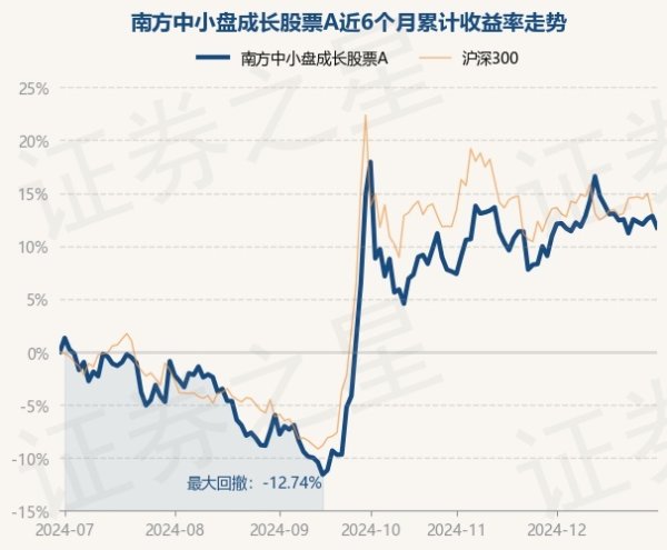 开yun体育网债券占净值比5.2%-开云(中国)Kaiyun·官方网站 登录入口