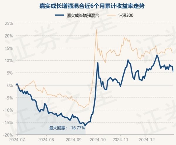 开云体育现款占净值比6.75%-开云(中国)Kaiyun·官方网站 登录入口