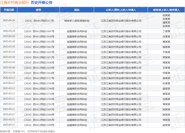 开云体育其次为“信用卡纠纷”有252则-开云(中国)Kaiyun·官方网站 登录入口