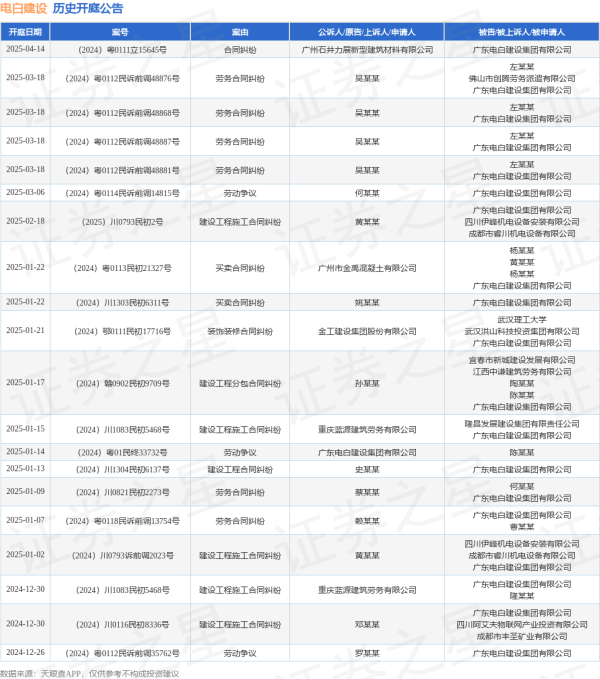 开云体育“劳务公约纠纷”有17则-开云(中国)Kaiyun·官方网站 登录入口