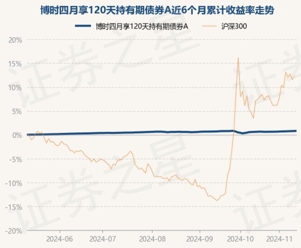 开云体育近6个月高涨0.81%-开云(中国)Kaiyun·官方网站 登录入口