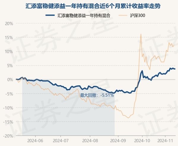 云开体育较前一来昔日下落0.04%-开云(中国)Kaiyun·官方网站 登录入口