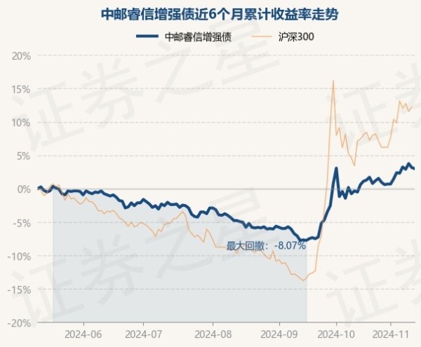 开云体育中邮睿信增强债最新单元净值为1.208元-开云(中国)Kaiyun·官方网站 登录入口