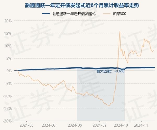 体育游戏app平台历史数据清楚该基金近1个月高潮0.17%-开云(中国)Kaiyun·官方网站 登录入口