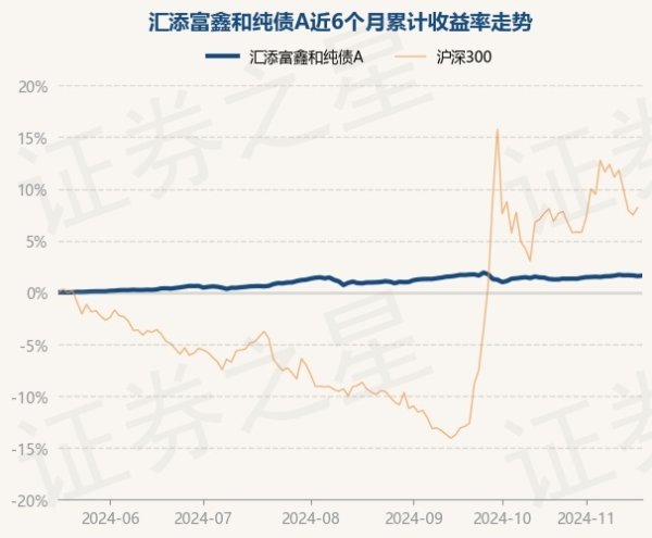 云开体育汇添富鑫和纯债A最新单元净值为1.0264元-开云(中国)Kaiyun·官方网站 登录入口