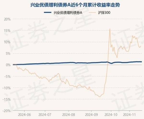 开云体育(中国)官方网站兴业优债增利债券A最新单元净值为1.0767元-开云(中国)Kaiyun·官方网站 登录入口