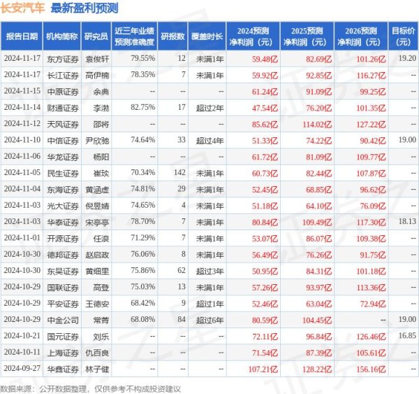 凯发·k8国际app娱乐为长安汽车的新能源汽车产物提供愈加超卓的性能领悟-凯发·k8国际(中国)首页登录入口