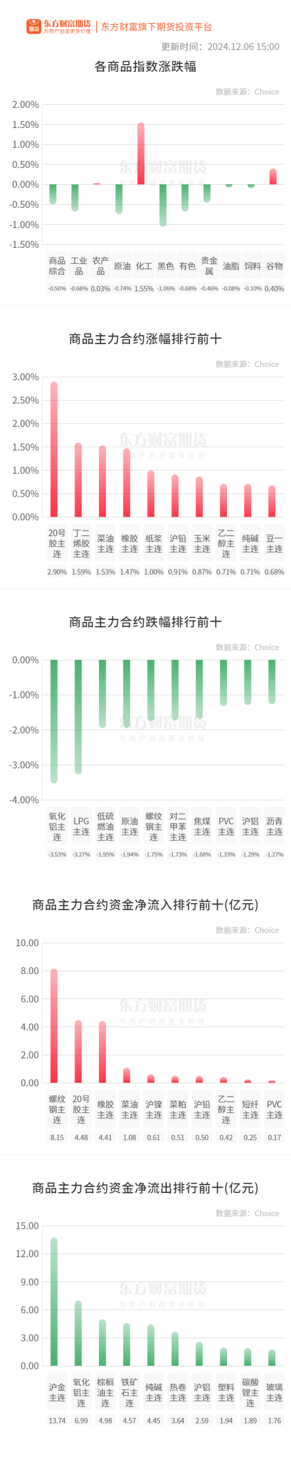 开云体育(中国)官方网站马来东部减少10.19%-开云(中国)Kaiyun·官方网站 登录入口