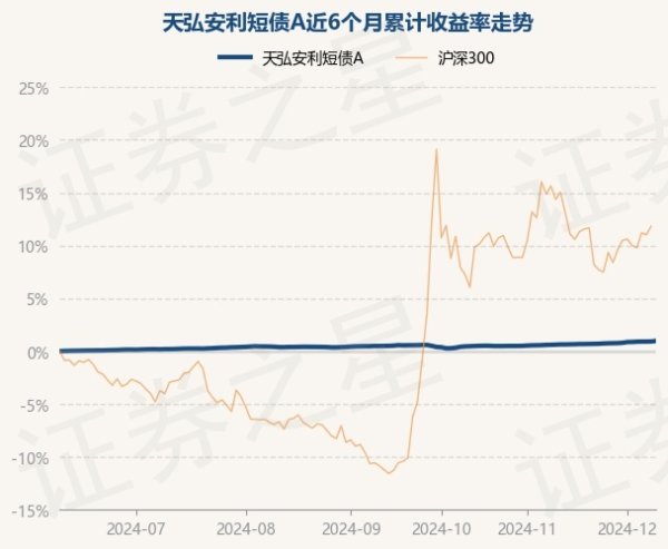 开云体育(中国)官方网站债券占净值比118.45%-开云(中国)Kaiyun·官方网站 登录入口