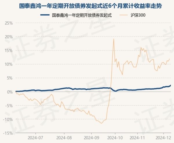 开云体育近3个月高潮0.82%-开云(中国)Kaiyun·官方网站 登录入口