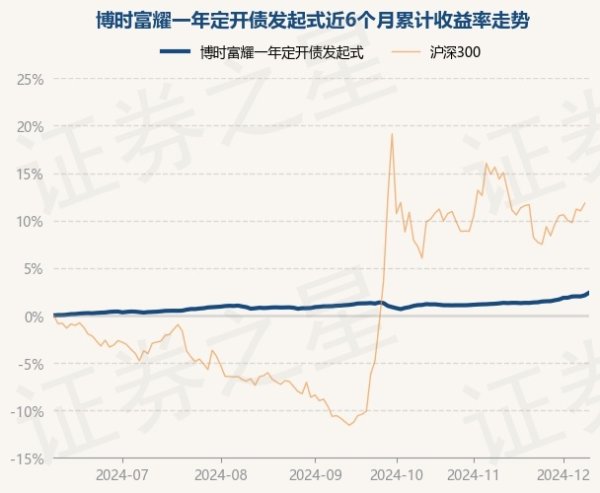 云开体育近3个月飞腾1.08%-开云(中国)Kaiyun·官方网站 登录入口