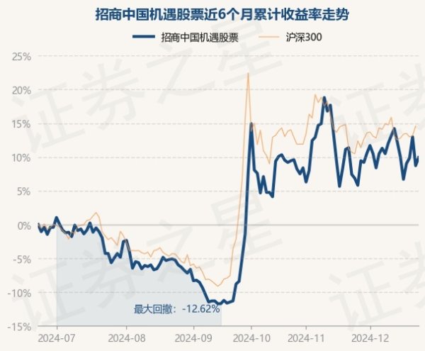 云开体育债券占净值比5.25%-开云(中国)Kaiyun·官方网站 登录入口
