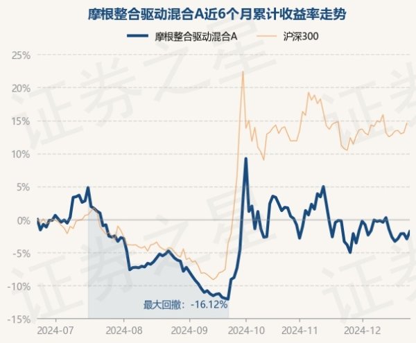 开yun体育网凭据最新一期基金季报裸露-开云(中国)Kaiyun·官方网站 登录入口