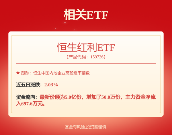 云开体育Wind资讯统计标明-开云(中国)Kaiyun·官方网站 登录入口